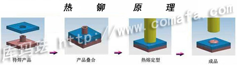 汽車(chē)塑料擋泥板熱熔機(jī)