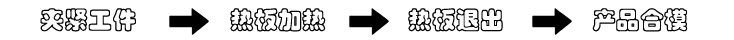 熱板機(jī)工藝流程