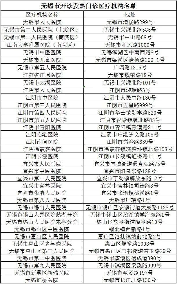 無錫市疫情防控第115號(hào)通告