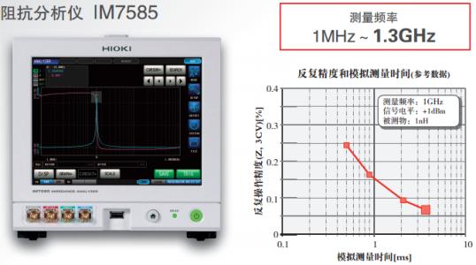 檢測(cè)超聲波模具振態(tài)的好壞