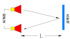 �������g(sh��)��(y��ng)���I(l��ng)��