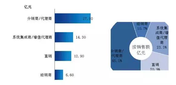 2018���Ї�(gu��)�늳�UPS�Ј�(ch��ng)��(sh��)��(j��)��(b��o)��