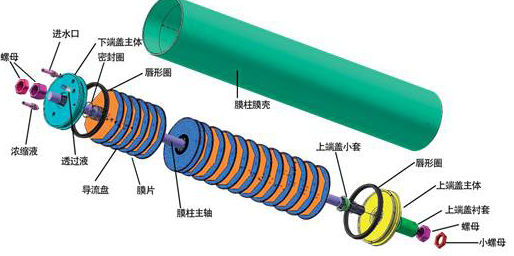 DTRO重點(diǎn)應(yīng)用領(lǐng)域及案例