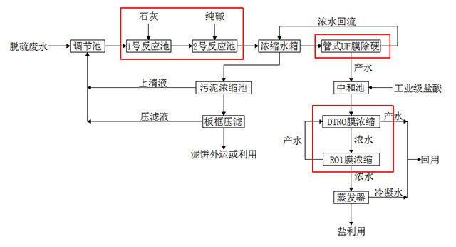 DTROĤ���g(sh��)��Ó��Uˮ�đ�(y��ng)��