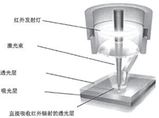 ���⺸�����ϑ�(y��ng)���ИI(y��)�����Ӄ�(y��u)��