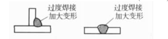 減少焊接變形的方法