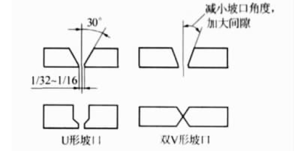 減少焊接變形的方法