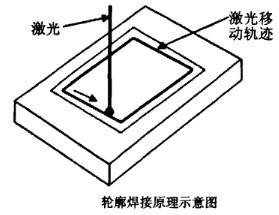 激光焊接塑料的新方法