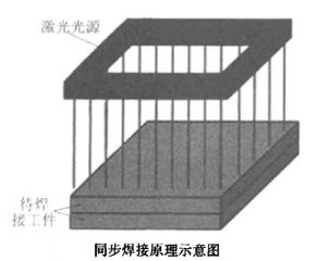 激光焊接塑料的新方法
