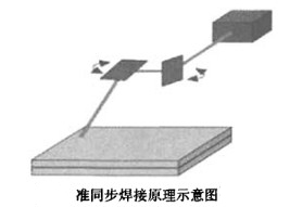 激光焊接塑料的新方法