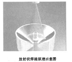 激光焊接塑料的新方法