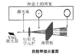 激光焊接塑料的新方法
