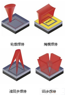 ���⺸�����ϵ��·���