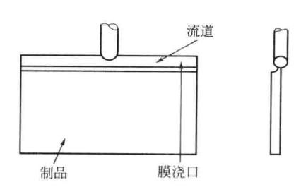 注塑模具流道與澆口