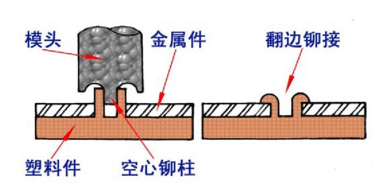 �����c���z��ô�B����һ����