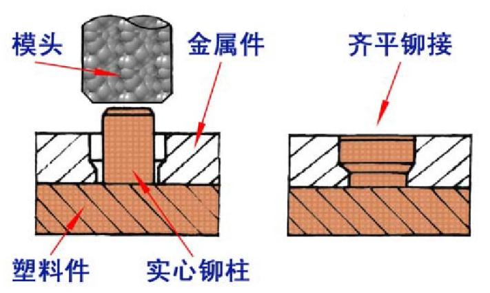 �����c���z��ô�B����һ����