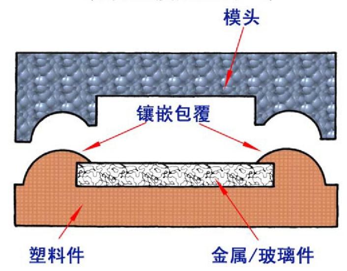 �����c���z��ô�B����һ����