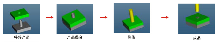 �����c���z��ô�B����һ��