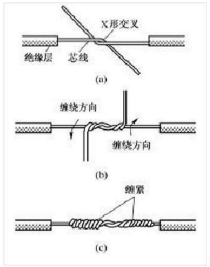 銅線連接的方式