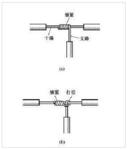 銅線連接的方式