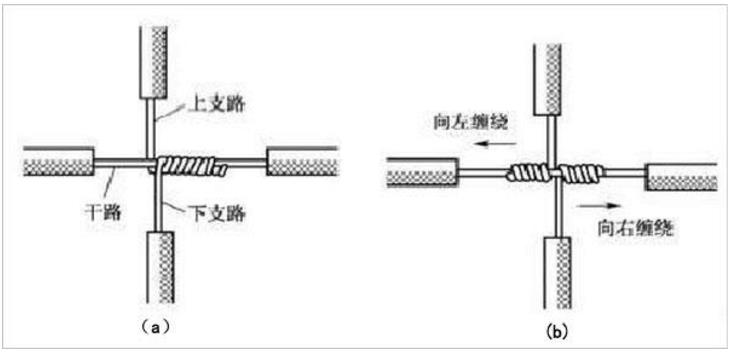 銅線連接的方式