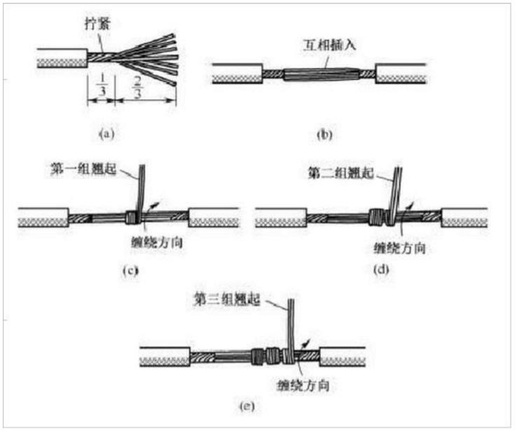 銅線連接的方式