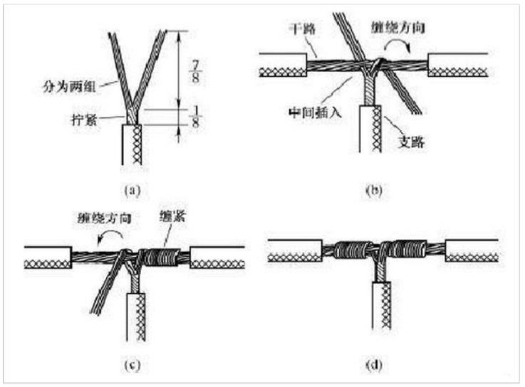 銅線連接的方式