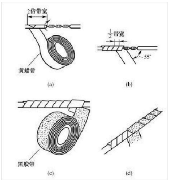 銅線連接的絕緣處理