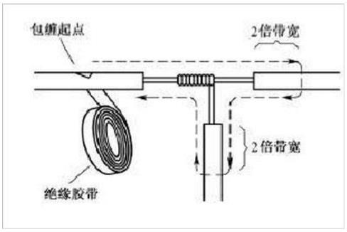 銅線連接的絕緣處理