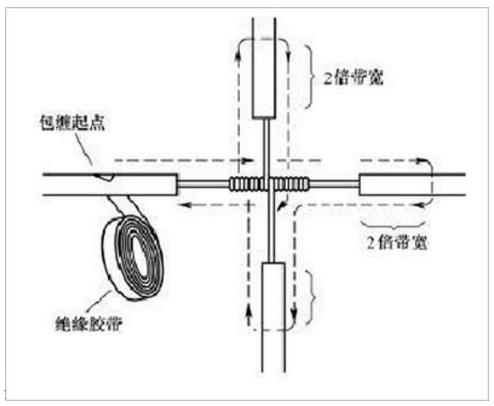 銅線連接的絕緣處理