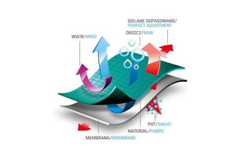 手機防水透氣設計方案