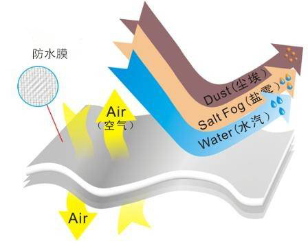 eptfe͸��Ĥ�p����܇܇��������ƽ����≺��