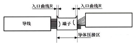 ��܇�������c(di��n)�O(sh��)Ӌ��ʽ