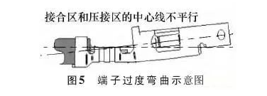 ��܇�����������ԭ����� 