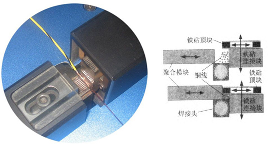 超聲波焊接汽車線束工藝分析