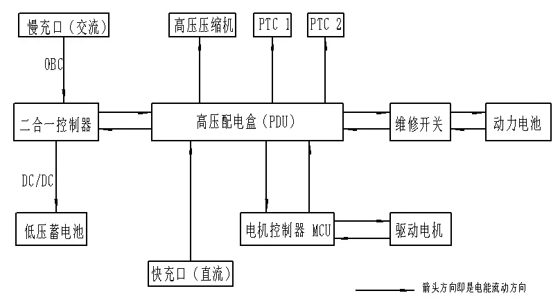 汽車高壓線束的組成與設(shè)計主要考慮的因素