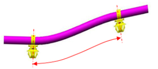 汽車低壓線束固定點的選擇