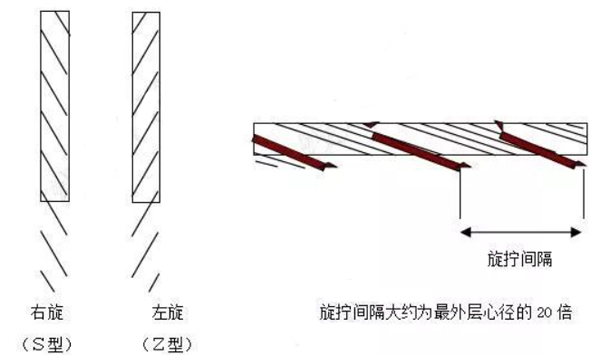 汽車線束之低電電線