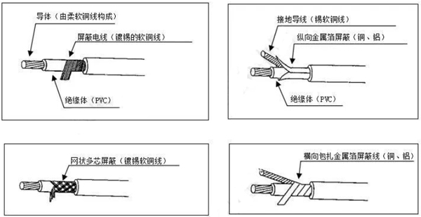 汽車線束之低電電線