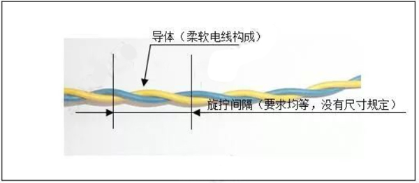 汽車線束之低電電線