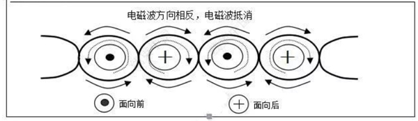 汽車線束之低電電線