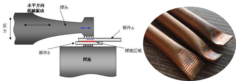 超聲波金屬點焊機用于銅管/鋁管封尾壓接