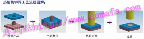 汽車?yán)日譄崛坫T點機