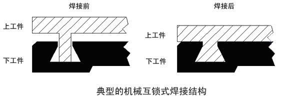 �������Ӳ������пp϶��ô�k��