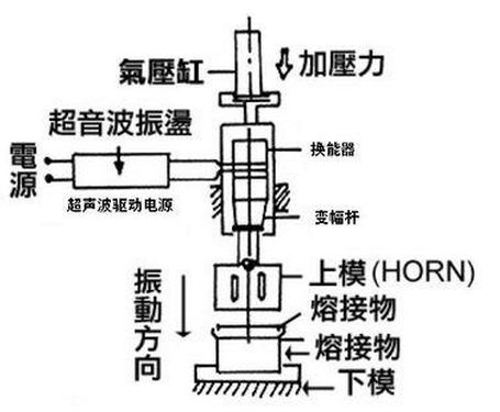 睿特超聲波焊接機(jī)使用說明書