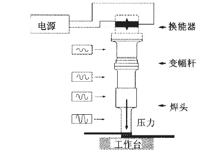 手電筒塑料殼超聲波焊接機(jī)