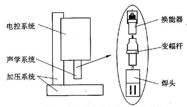 �������Ϻ��әC(j��)�������{(di��o)Сһ�c����