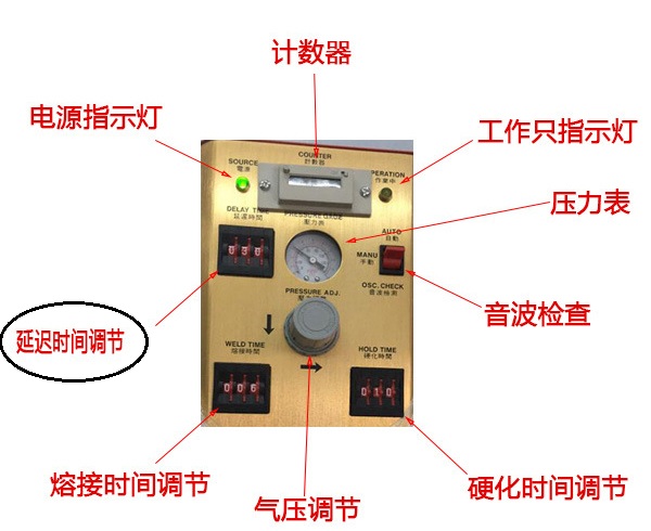 �������әC(j��)��ʲô��ǰ�l(f��)����