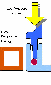 高頻誘導(dǎo)感應(yīng)焊接機(jī)工作原理