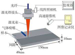 激光焊焊接工藝的優(yōu)缺點(diǎn)